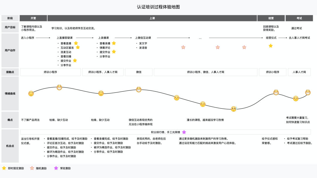 「企业级产品设计」B 端教育产品的情感化设计（交互篇） - 图18
