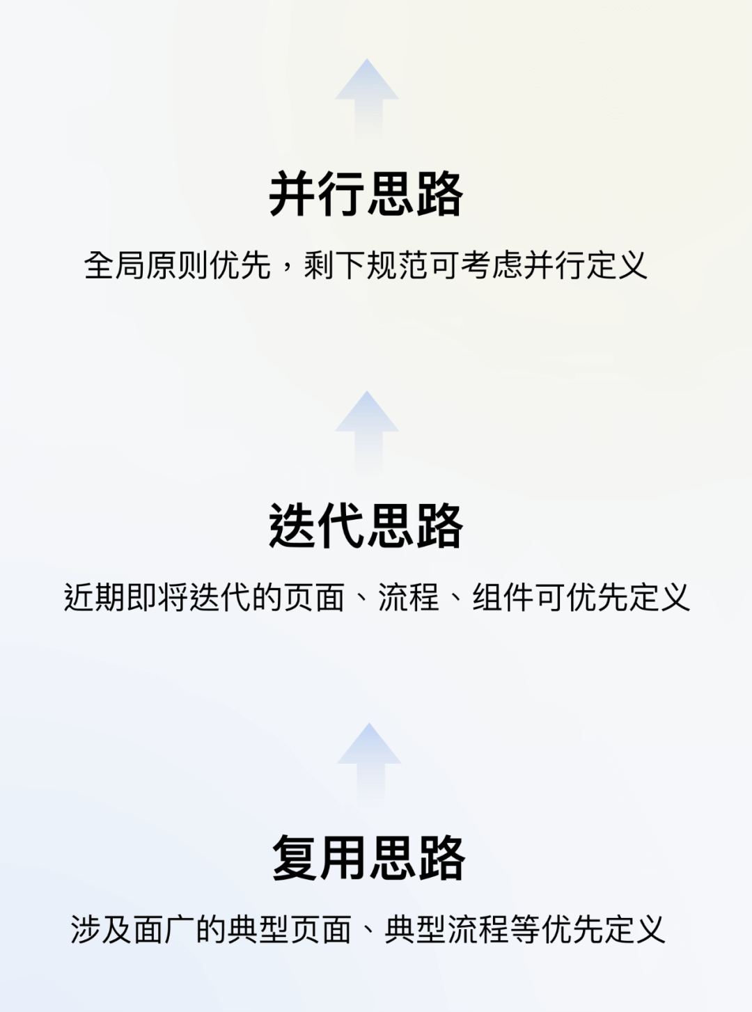 ****全局交互规范制定指南 - 图11