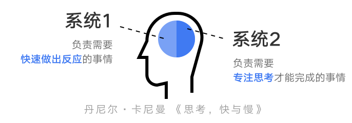 **探索企业级产品情感化设计 - 图4