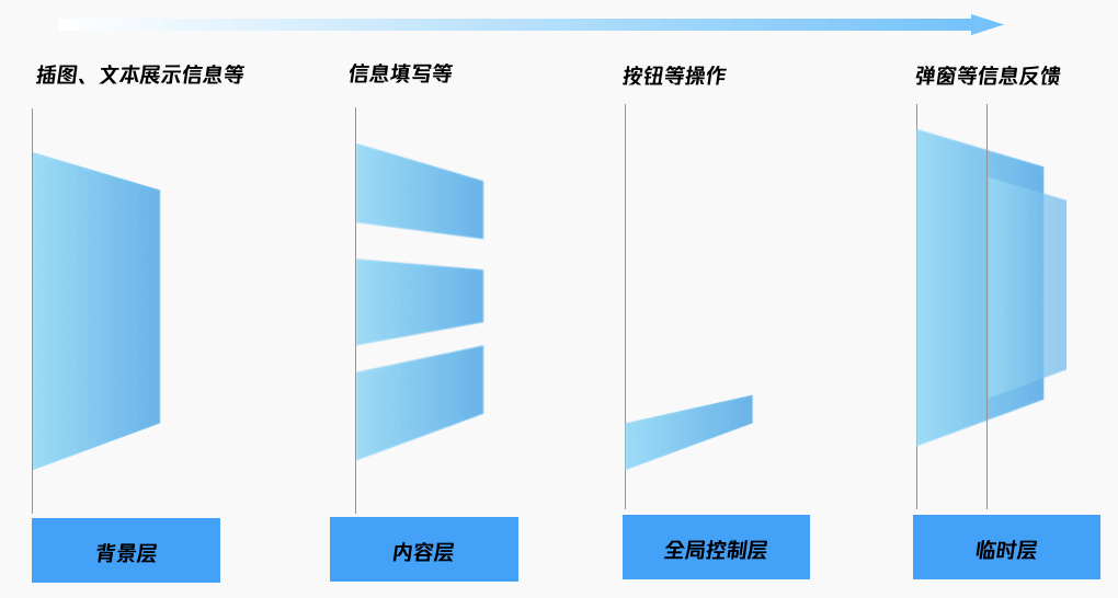 健康码的关怀模式--智慧政务的适老化设计 - 图9