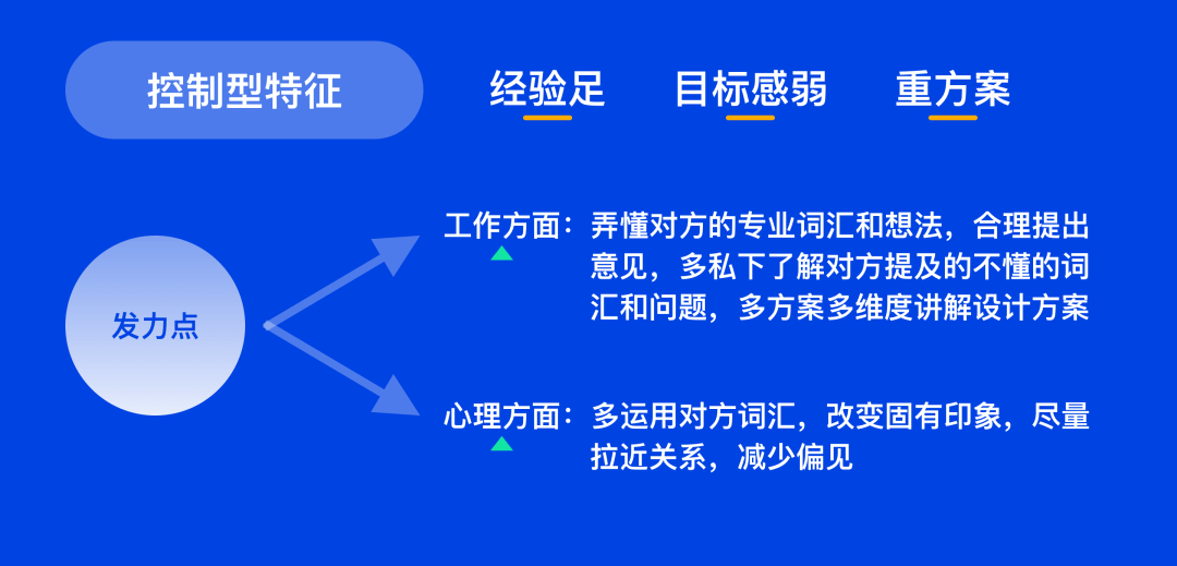 设计师如何更好的跟需求方沟通 - 图13