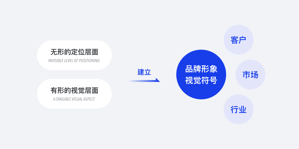 *酷+大会背后的设计全解析 - 图4