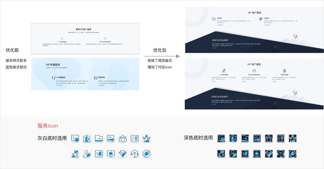 *腾讯云官网-解决方案视觉升级项目总结 - 图16