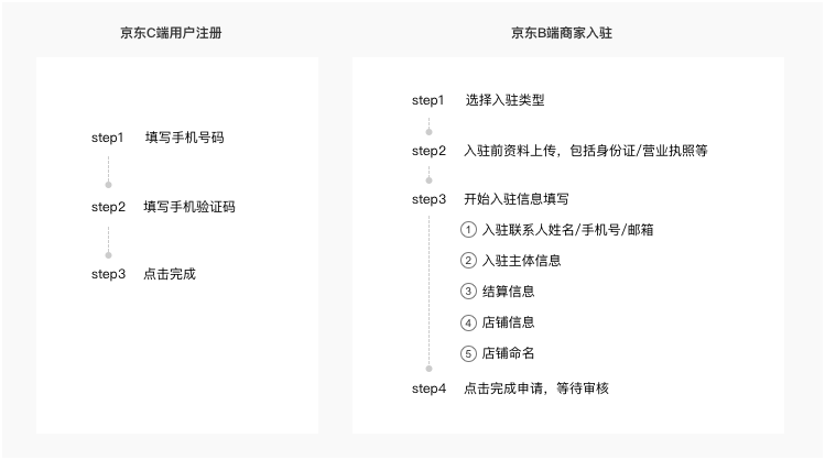 浅谈B端产品设计规范的意义与误区 - 图1