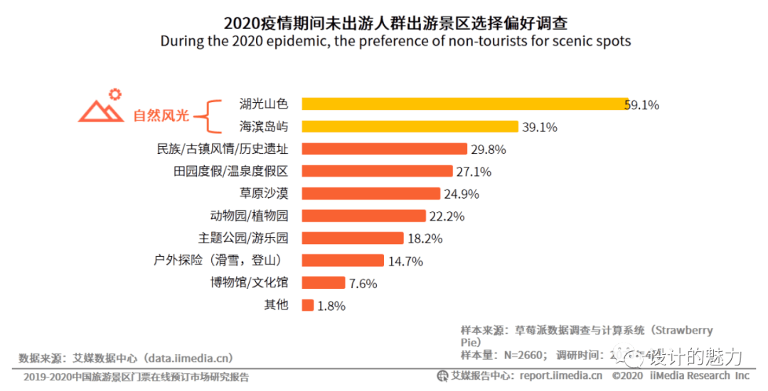 体验地图 | 线上购买景区门票 - 图4