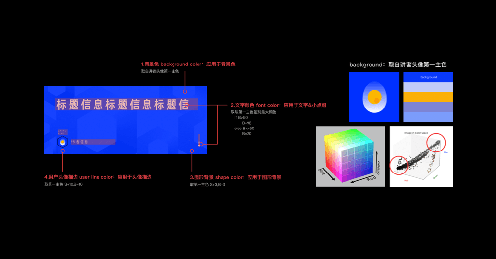 ***【深度好文】对话知乎-社区氛围专场（上） - 图20