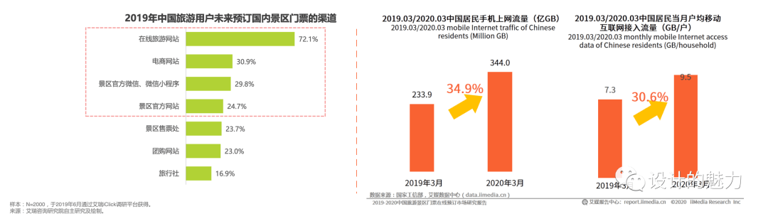体验地图 | 线上购买景区门票 - 图2