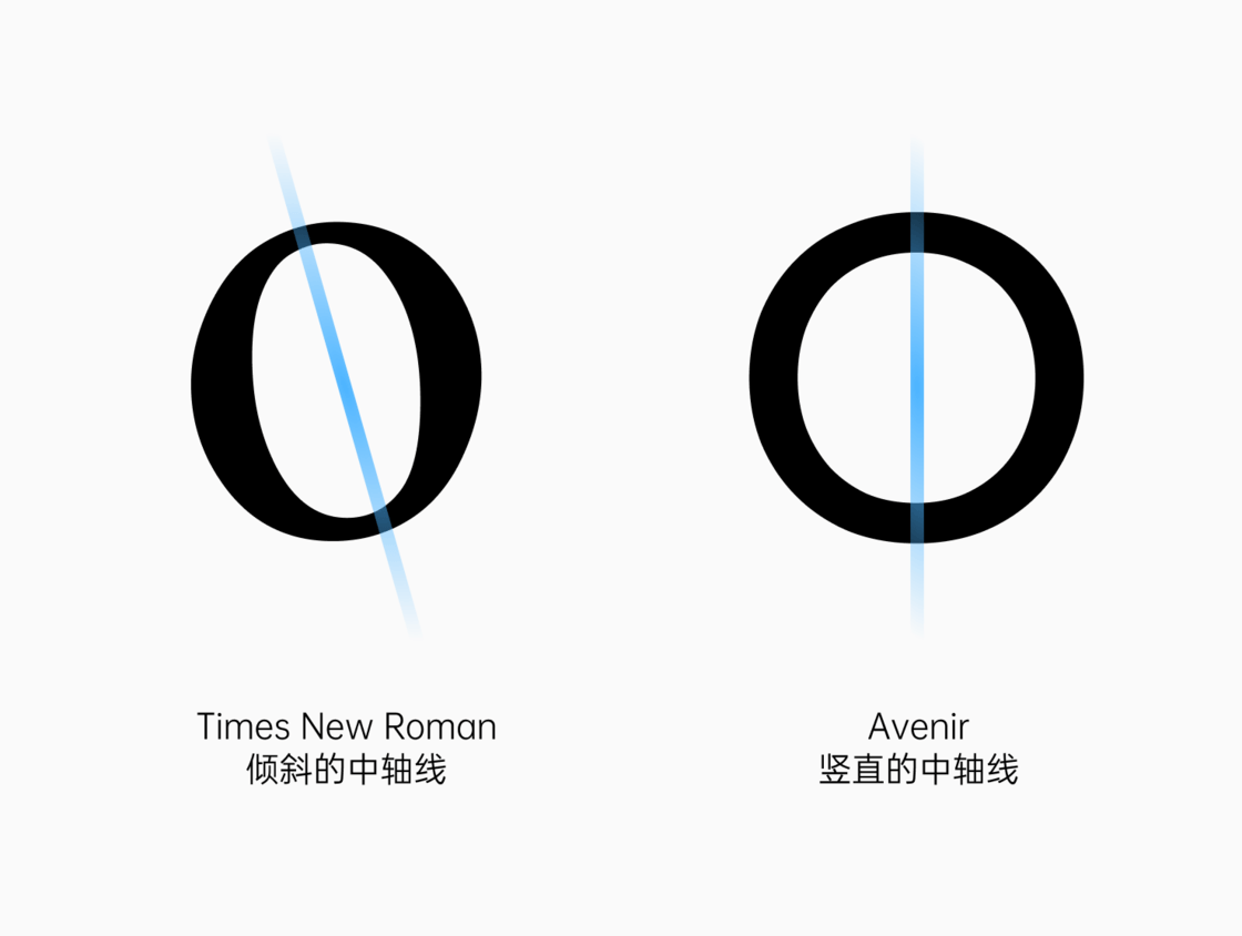 了解字体的基础知识 - 图14