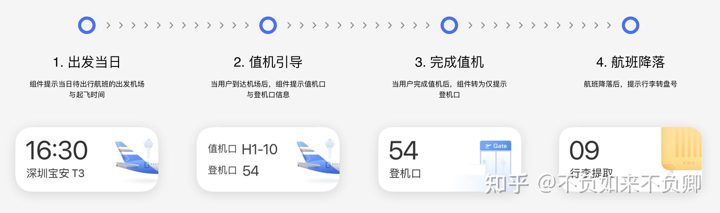 从产品转设计：入职vivo两周年纪念写录 - 图5
