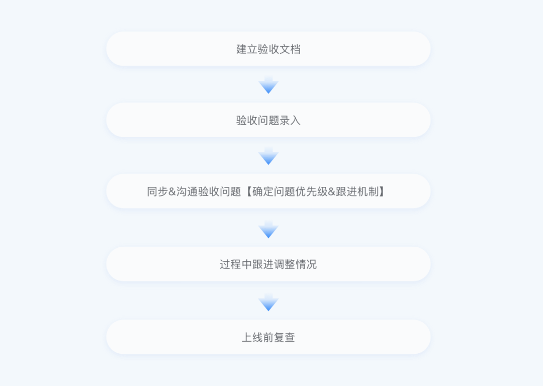 如何建立完善的设计验收机制 - 图2