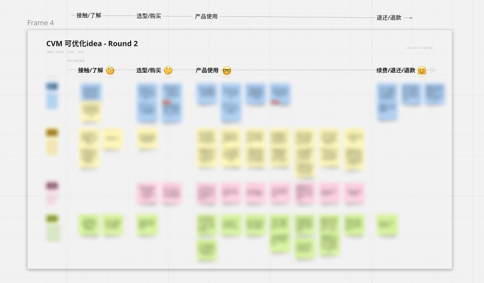 如何做好toB管理端用户访谈 - 图16