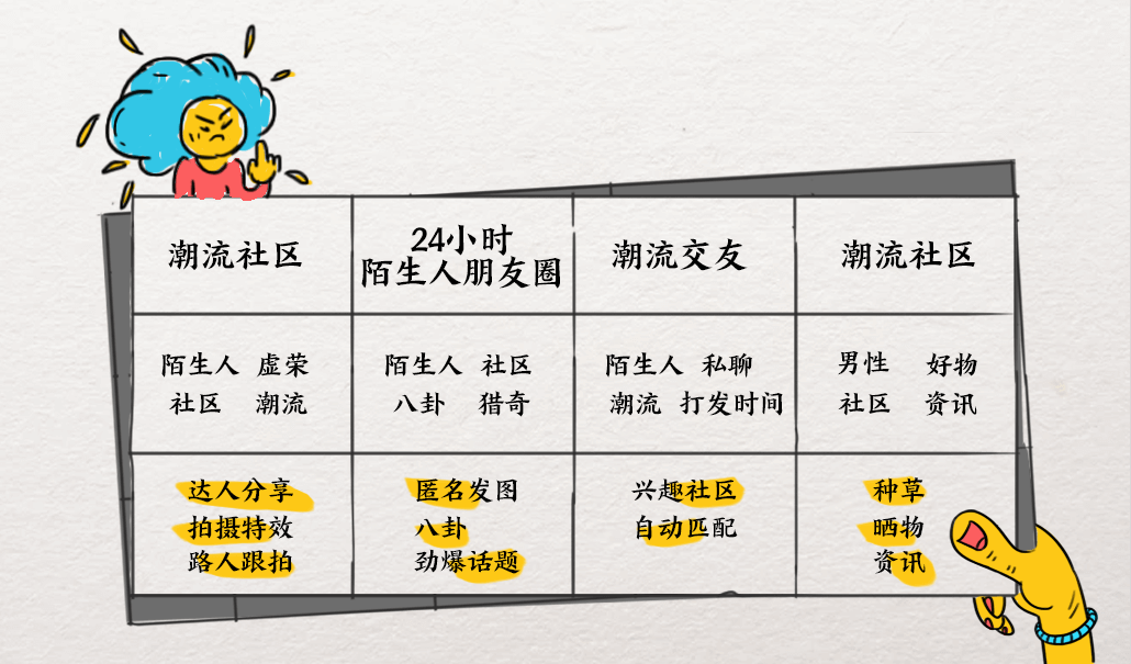 设计师如何高效沟通需求 - 图5