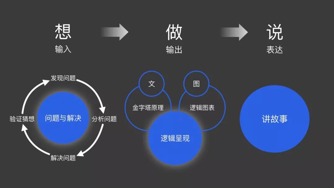 *设计套路儿：让别人一下子明白你的设计 - 图21