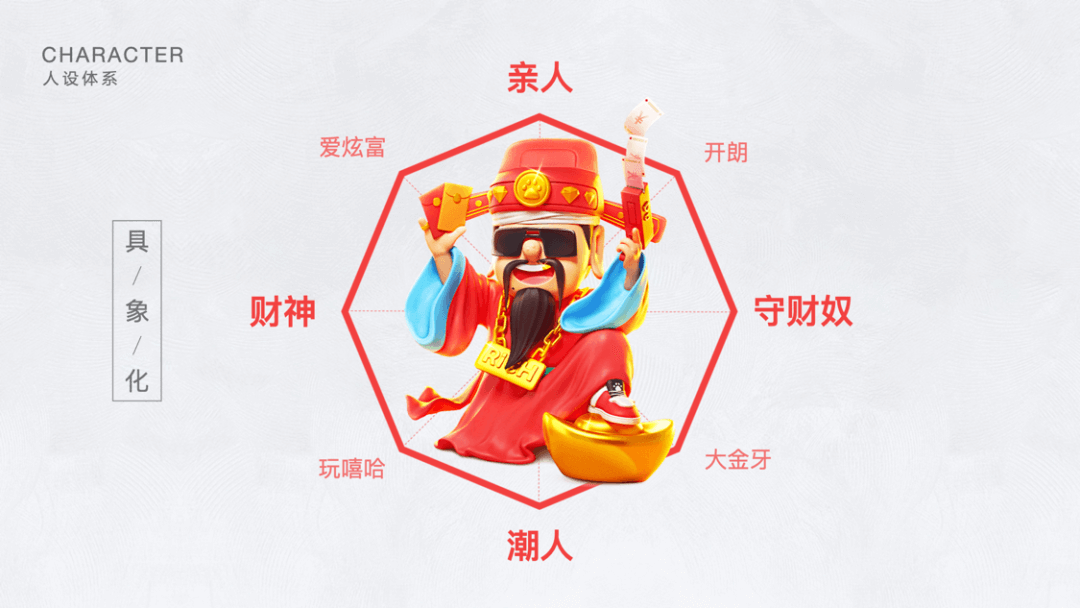 百度春节大型活动【好运中国年】-人设%26活动篇 - 图3