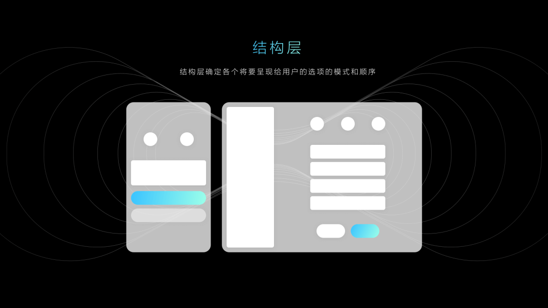 一篇文章带你深入了解"B端C化"的设计理念 - 图4