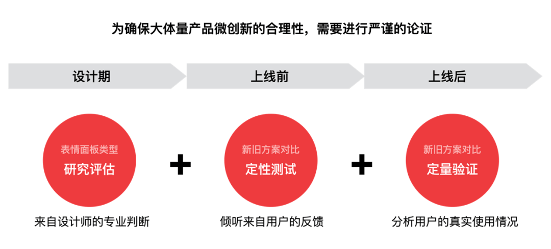 小面板大文章 - 百度APP表情面板体验升级 - 图6