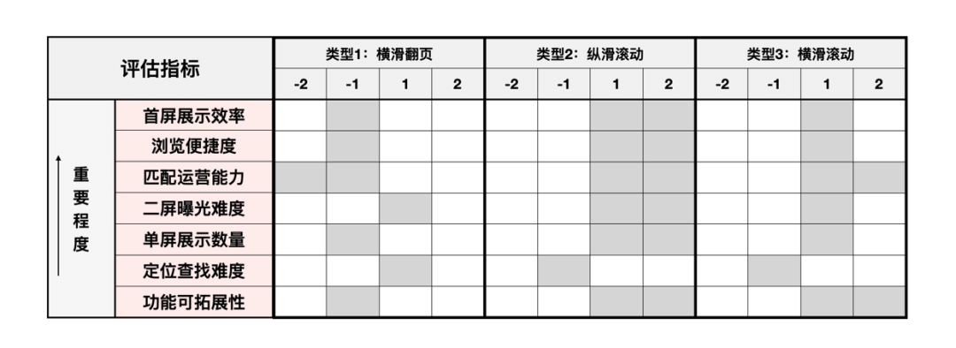 小面板大文章 - 百度APP表情面板体验升级 - 图9