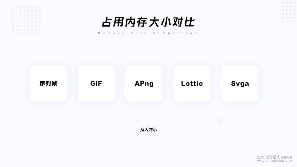 **动效交付文档流程 - 图3