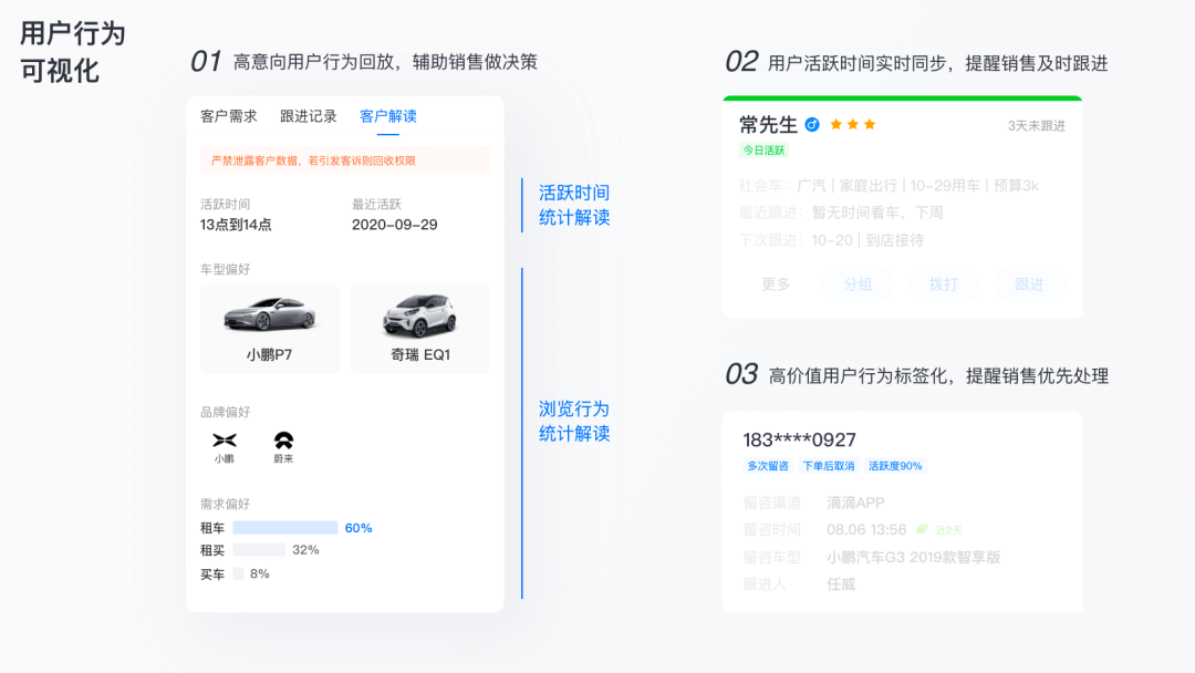 **关于销售增长转化的体验设计思考 - 图6