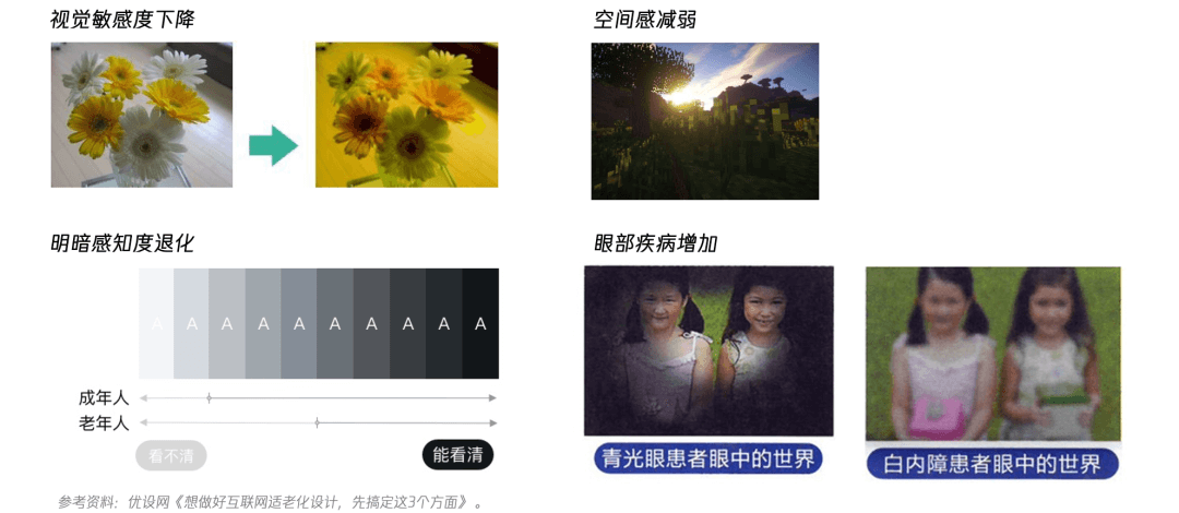 老有所医：数字医疗的适老设计思考 - 图22