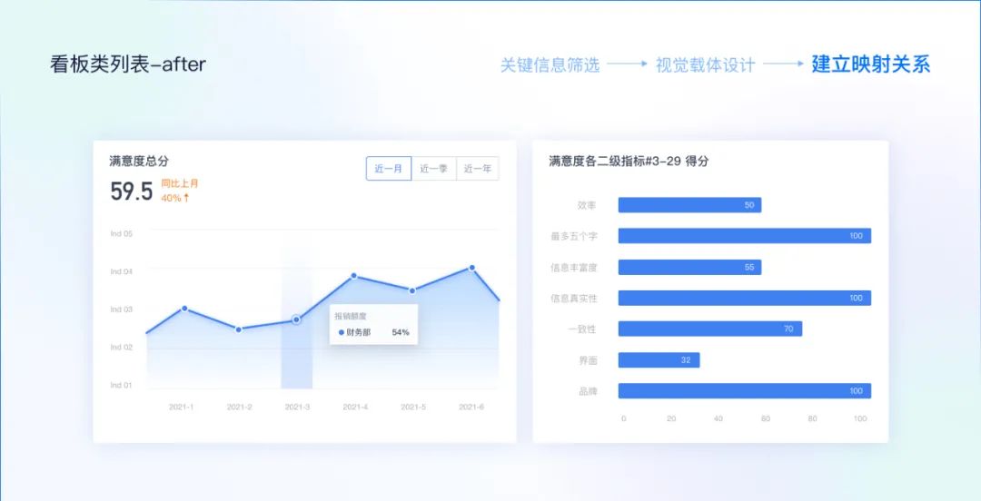 B端工作不好做，看这一篇就够了！ - 图4