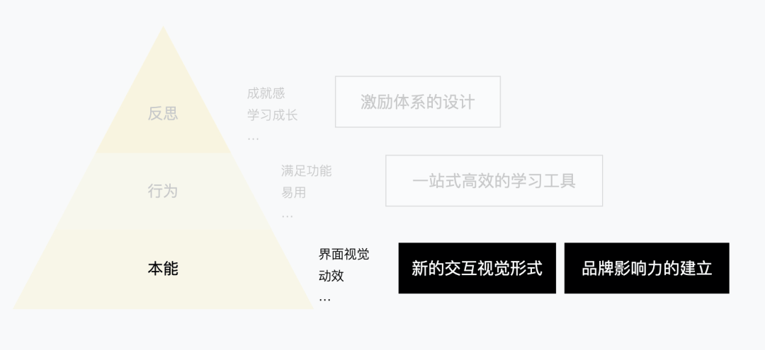 「企业级产品设计」B 端教育产品的情感化设计（交互篇） - 图7