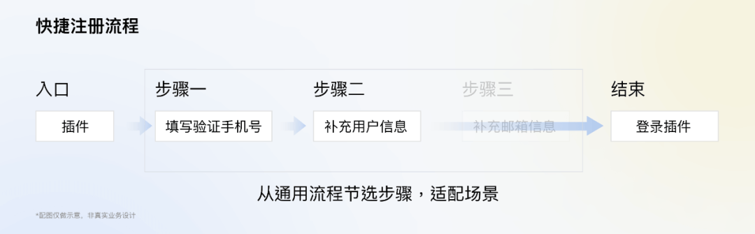 ****全局交互规范制定指南 - 图21