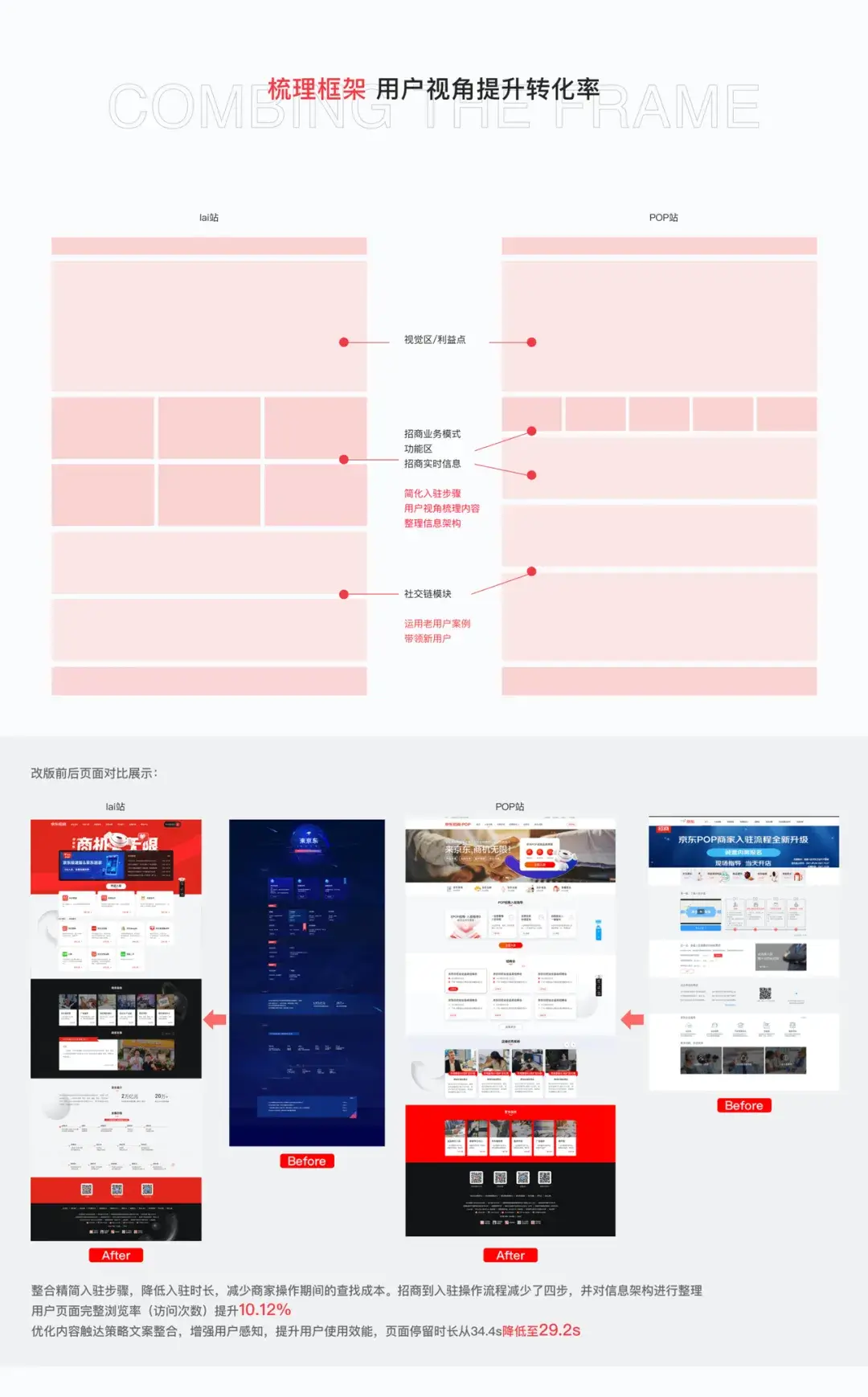 【项目复盘】招商品牌化思维链路复盘 - 图5