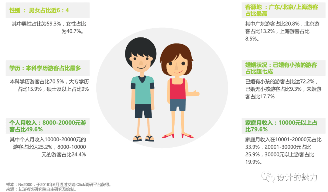 体验地图 | 线上购买景区门票 - 图6
