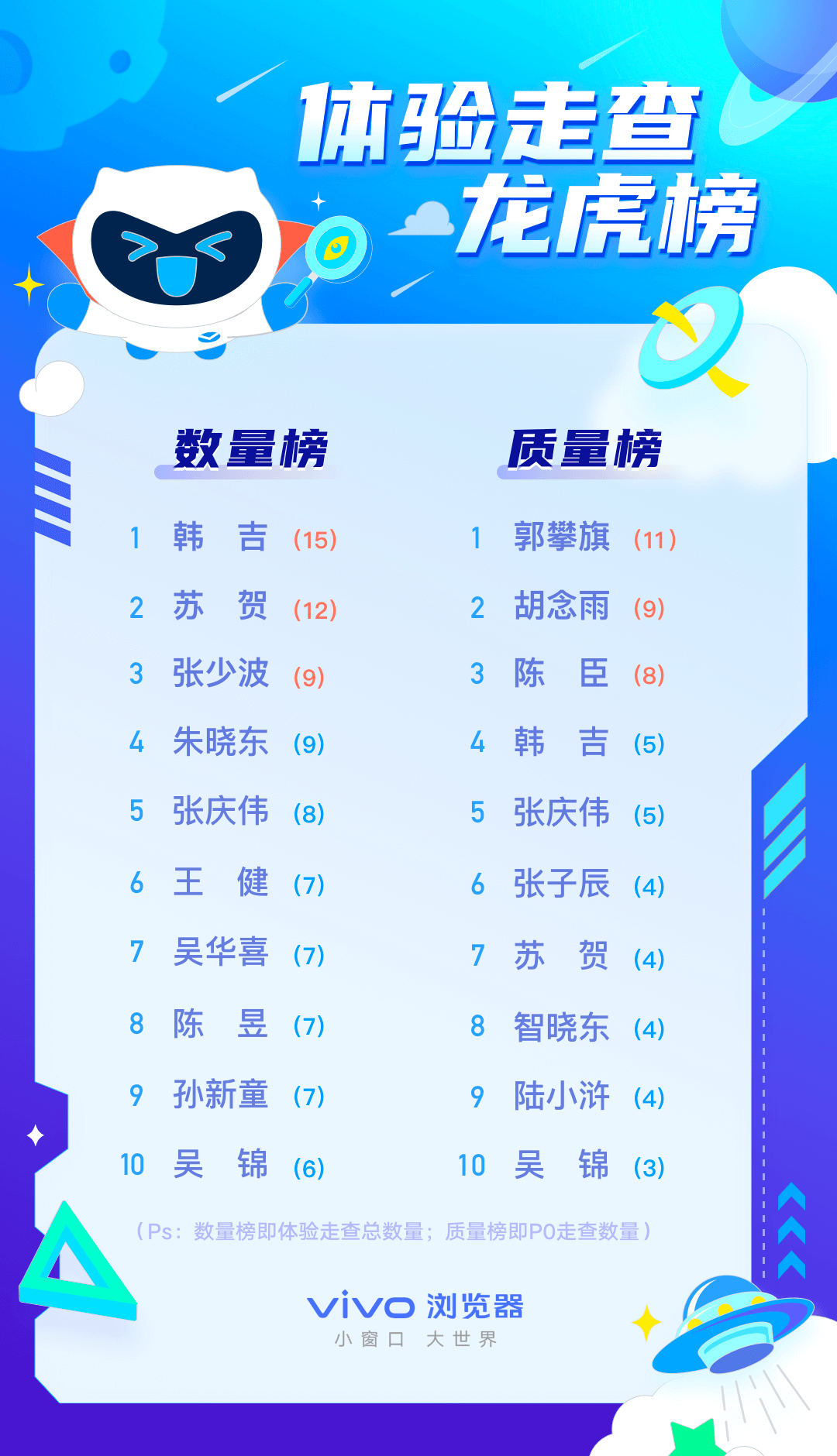 ***设计师如何推进全员体验走查？ - 图8