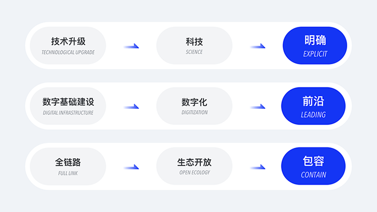 *酷+大会背后的设计全解析 - 图2