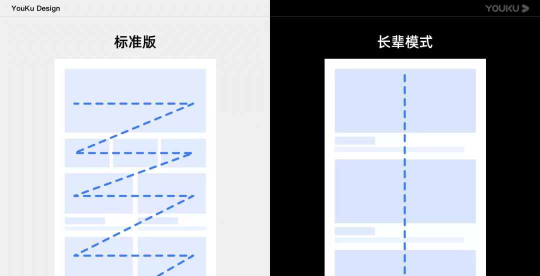 让更多人受益的设计：优酷字体调节能力%26长辈模式搭建 - 图12