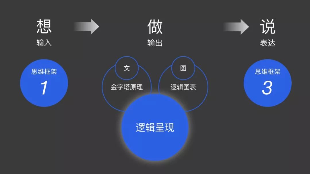 *设计套路儿：让别人一下子明白你的设计 - 图12