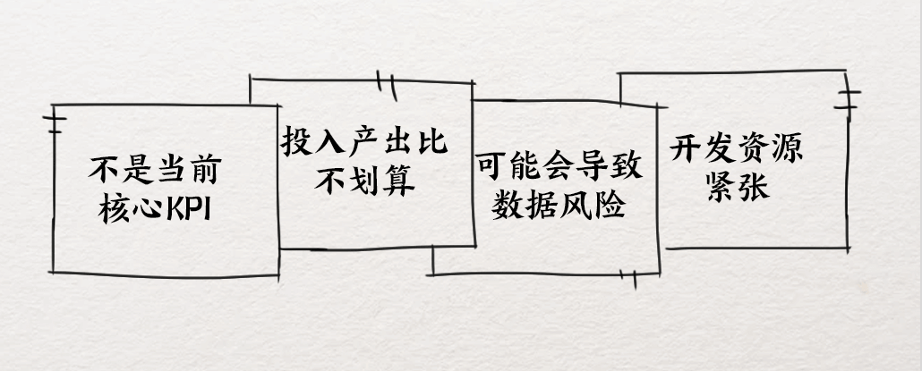 设计师如何高效沟通需求 - 图12