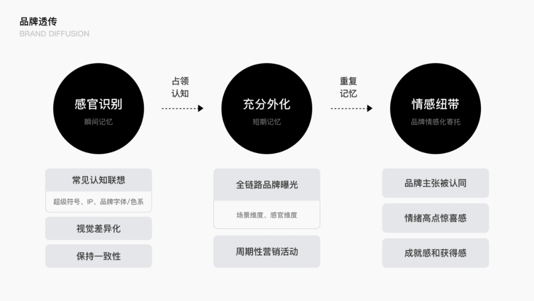 开言英语品牌提升探索 - 图41