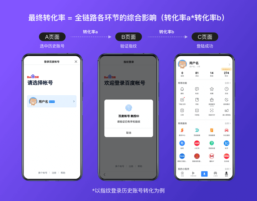 体验走查的道、器、术 - 图4
