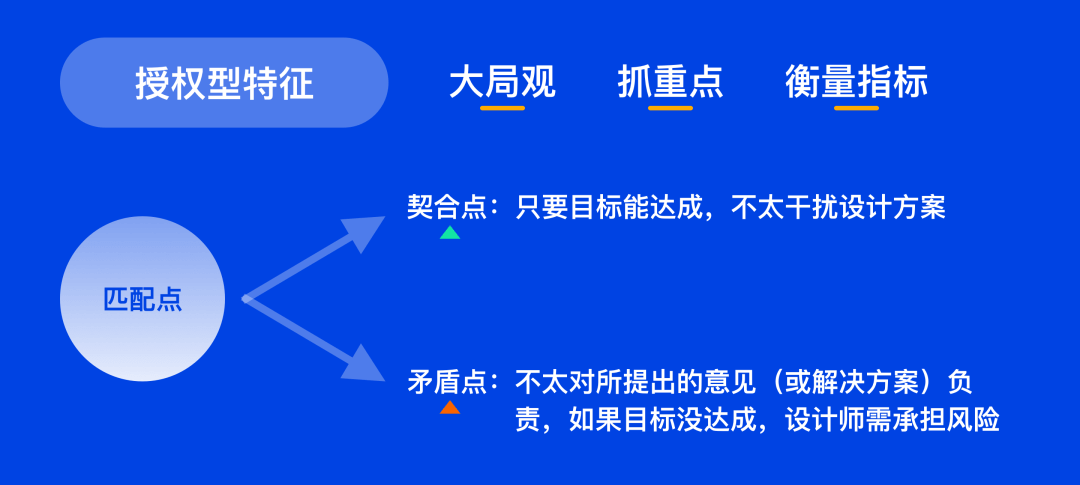 设计师如何更好的跟需求方沟通 - 图5
