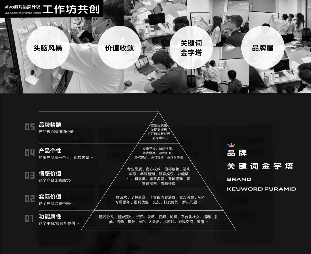 ***vivo游戏中心品牌升级探索 - 图5