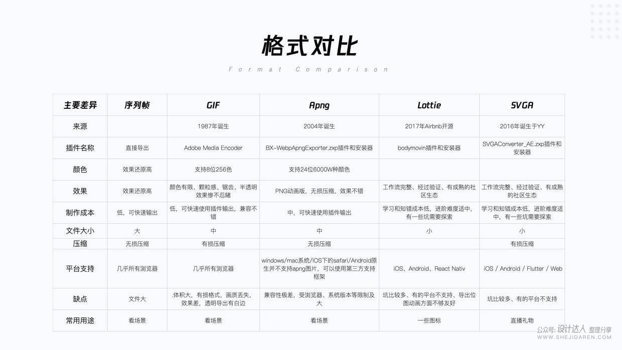 **动效交付文档流程 - 图2