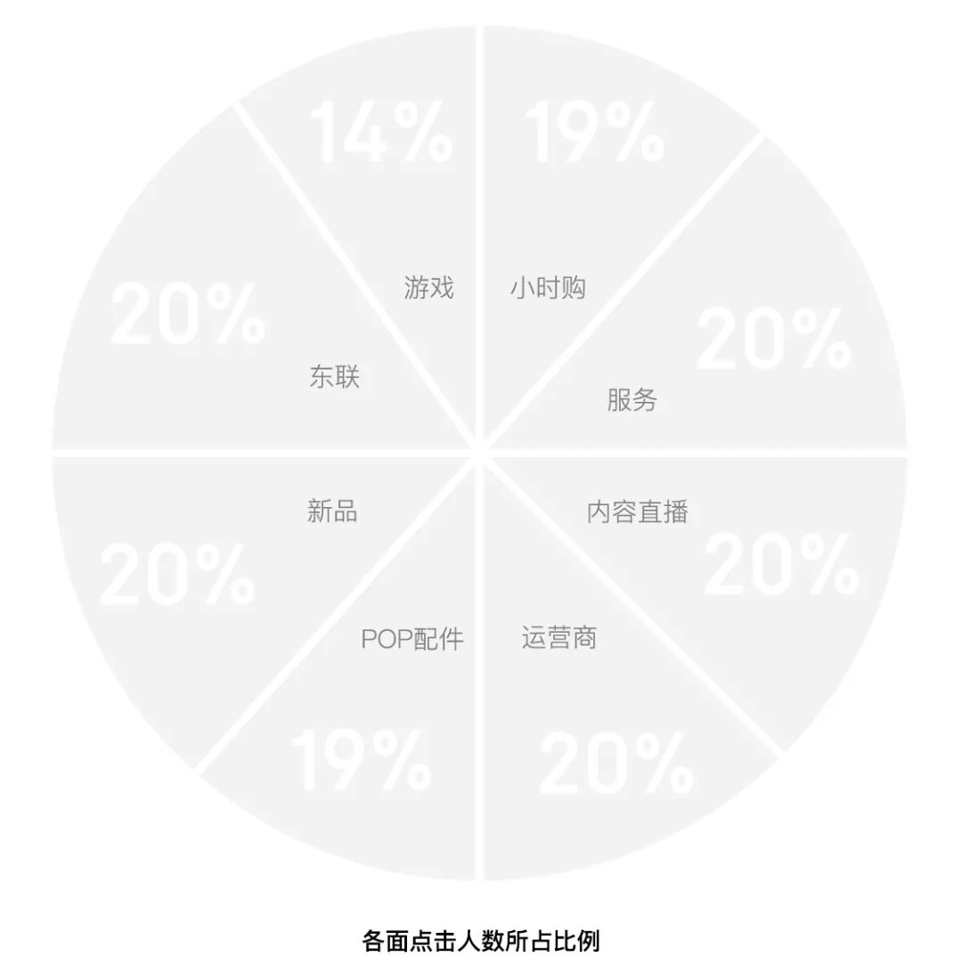 3CDesign - 京东11.11 - 通讯设计新玩法~ - 图11