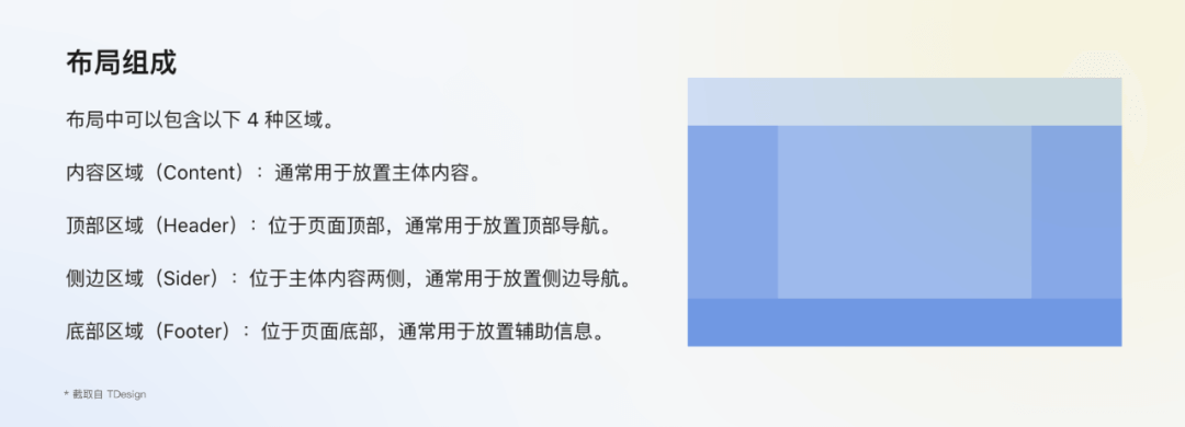 ****全局交互规范制定指南 - 图16