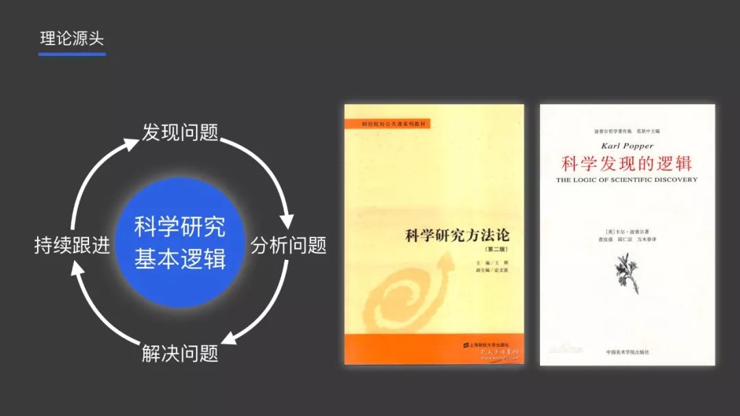 *设计套路儿：让别人一下子明白你的设计 - 图7
