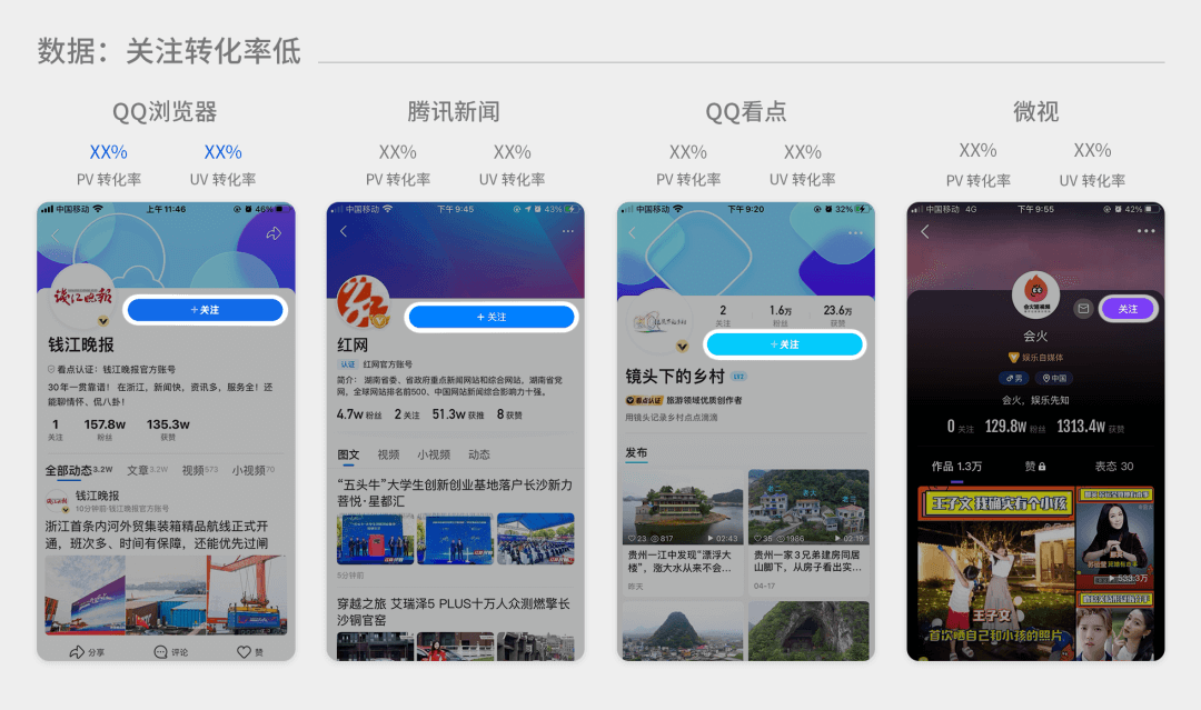 信息流产品个人资料卡如何设计，这些思路供你参考 - 图2