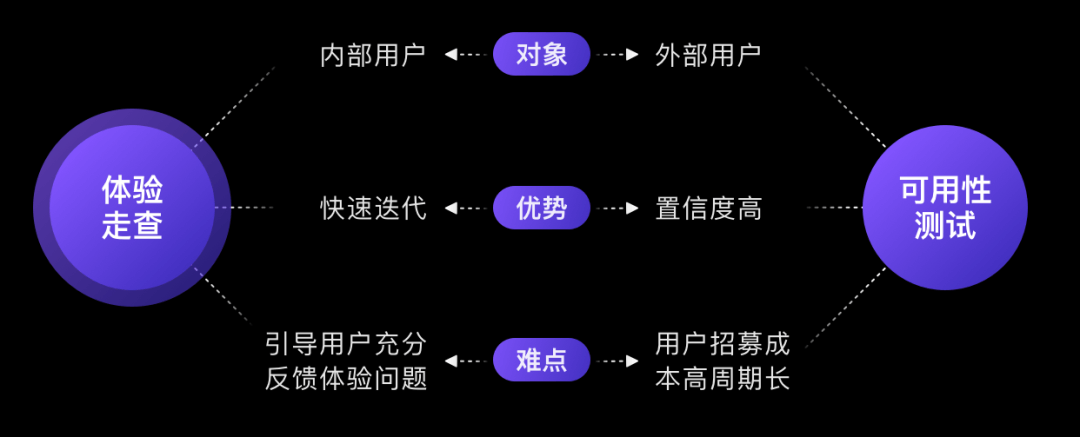 体验走查的道、器、术 - 图1