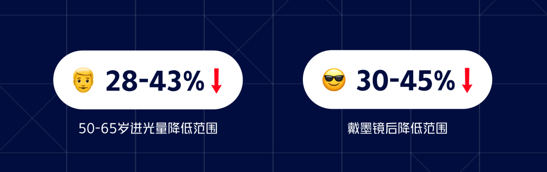 适老化——人眼的光与色 - 图7