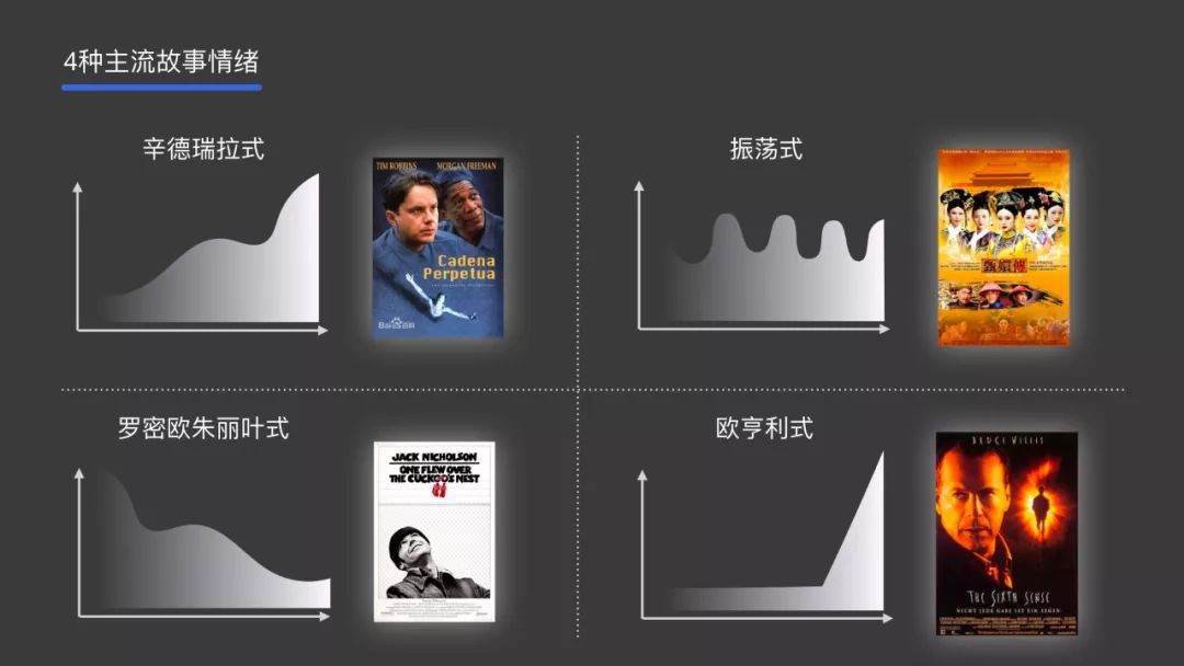 *设计套路儿：让别人一下子明白你的设计 - 图20