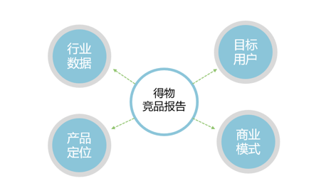 写给新人看的桌面研究方法 - 图2