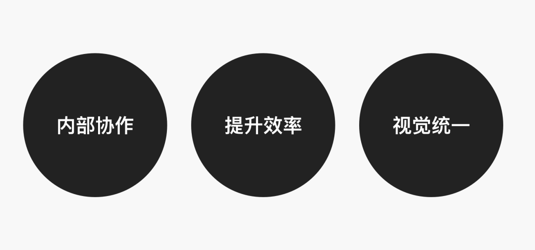 设计沉思录 | 小卡片也要有规范 - 图1