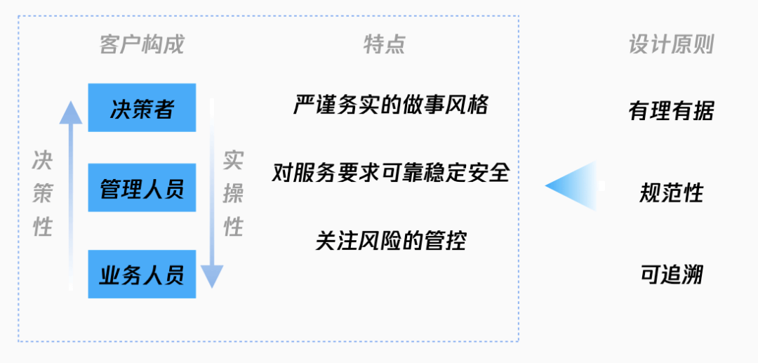 健康码的关怀模式--智慧政务的适老化设计 - 图3