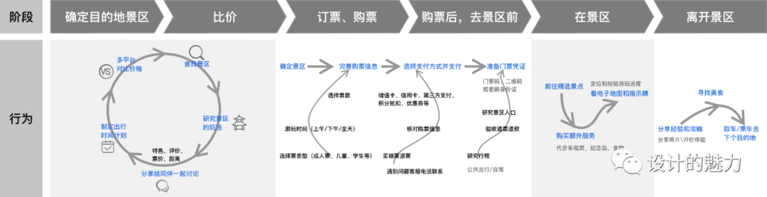 体验地图 | 线上购买景区门票 - 图9